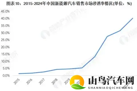 一个惊人的真相:中国新能源,差点把保时捷干没了!-1