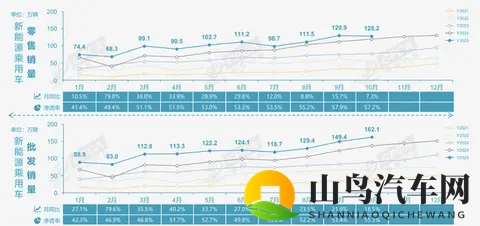 10月车市偏弱 反向出口强劲-3
