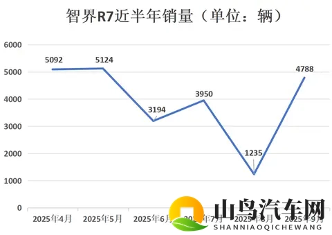 权益突然变更，智界R7车主遭“背刺”，被迫投诉！-2