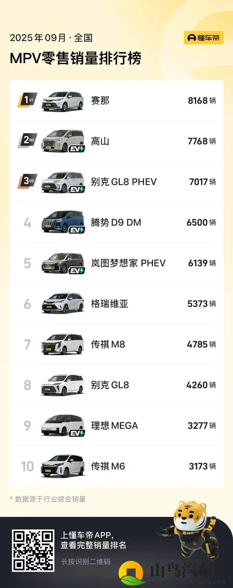 小鹏X9走了理想Mega最应该走的路，理想需要推出一款增程MPV-1