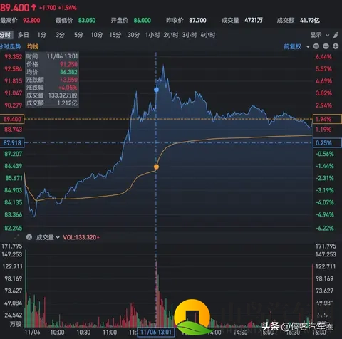 小鹏“不务正业”?女机器人被疑藏真人,何小鹏亲自“扒皮”澄清-1