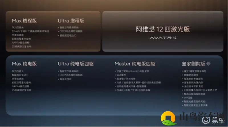 十项全新升级 阿维塔12 四激光版开启预售-1