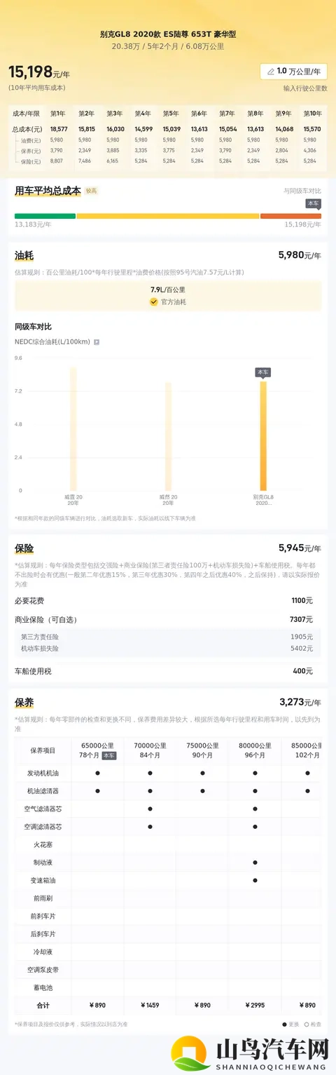 20万拿下别克GL8陆尊，家用商务都体面！-1