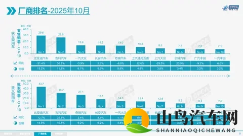 丰田日赚47亿;岚图第30万辆整车下线;东风奕派eπ007+上市-2