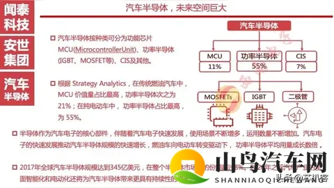 芯片大战升级！荷兰总部突然甩锅，我们的新车还造得出来吗？-2