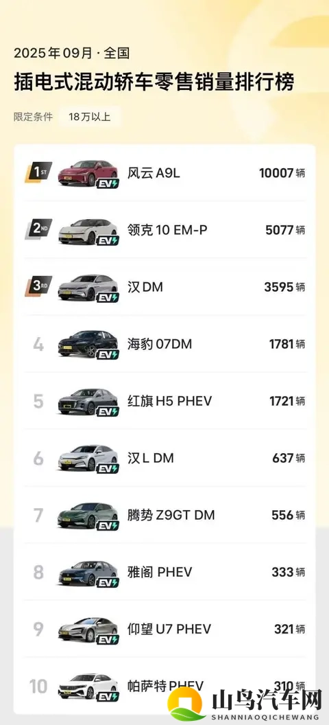 领克10 EM-P的入门版配置，怎么看都像顶配-1