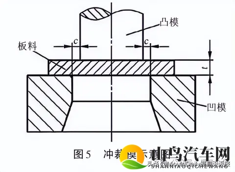 江铃汽车：基于间隙补偿与卷宽适配的柔性弧形落料模设计与应用-2