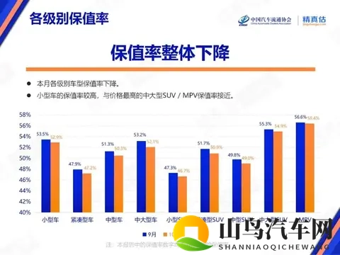 10月汽车保值率普降！仅4个品牌逆势涨，日系还扛打吗？-1