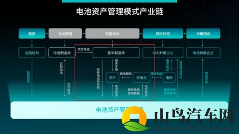 蔚来被诉之谜:起底5年盈利超6亿的神秘子公司-2