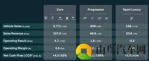 大众集团2025年三季度：利润大幅下降，中美市场承压-2