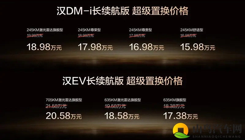 比亚迪汉长续航版上市，15.98万元重塑中高端价值新标杆-1