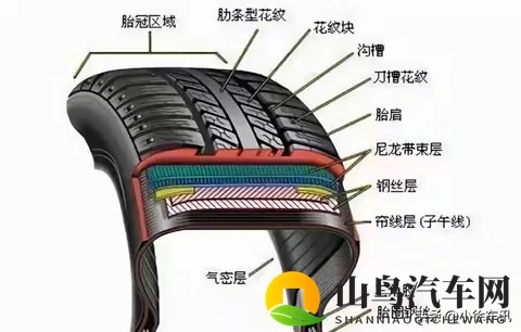 司机注意了，轮胎用5年花纹还挺深，要更换吗？不注意可能出大事-2