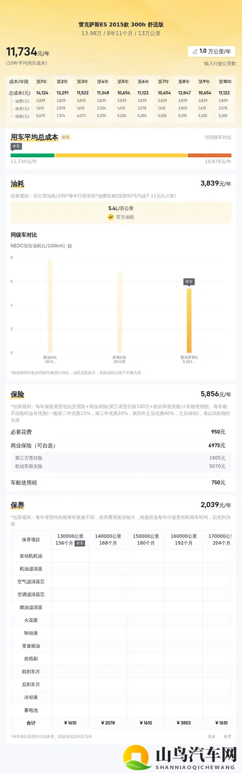 13万拿下雷克萨斯ES混动？省油代步，奶爸家用都合适！-3