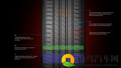 家用车轮胎咋选？安全静音抓地力全都要，玛吉斯HP6有哪些黑科技-2