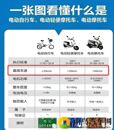 C1D驾照最实用，可以驾驶14种车型，考试流程及费用一次性说清楚-2