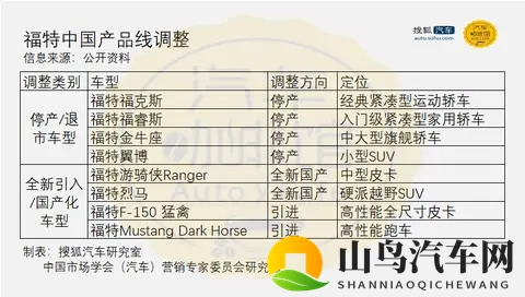 夜间十大禁止软件:夜间开车隐患大,盘点10大禁用软件-2
