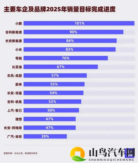 理想起火，小米陷车门质疑，10月国产新能源进入增量拐点-2