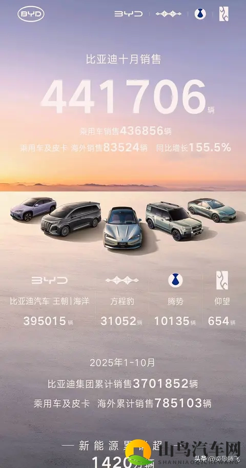 2023年10月中国车市销量分析,九大集团谁能笑到最后-1