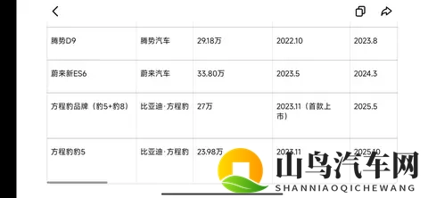上市一年一个月，智界R7累计交付破10万，放哪个车企都是爆款！-1