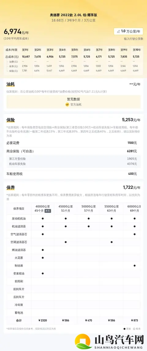 奶爸福音！22年本田奥德赛，油电混动一手车，18万拿下！-3