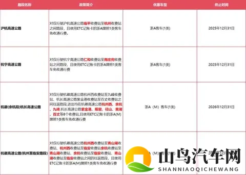 浙江车主省高速费,元旦不免费却有地方补贴,政策暗藏三重门槛-2