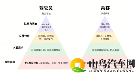 驾驶员vs乘客：智能座舱里的 “需求争夺战”，怎样才能不吵架？-3