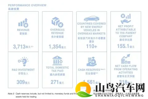 造车“赚钱密码”曝光！10万车6万成本，电池芯片赚走大半利润-1