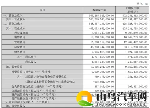 销量下滑、利润缩水！比亚迪被“价格战”背刺了-1