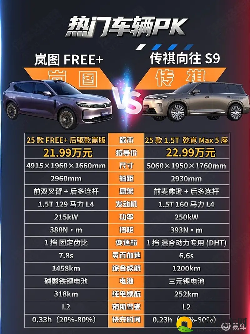 鸿蒙座舱和乾崑智驾 传祺S9与岚图FREE+谁更有性价比-1