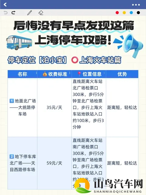 上海的机场和高铁站的停车场信息费用一览-3
