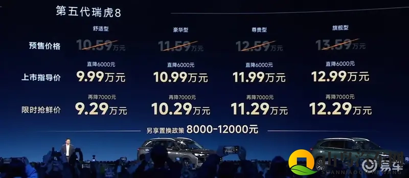 929万的奇瑞瑞虎8，这是要掀桌子了？-1