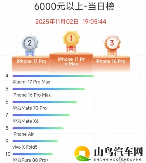 小米汽车与手机的向上之路，10月份开始正悄然绽放-2