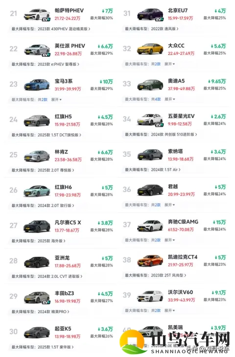 有点惨! 11月B级车迎来大降价，47款降幅超20%，雅阁第7，海豹第75-1