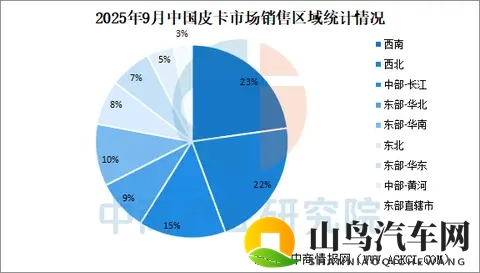 2025年9月中国皮卡销量情况:新能源皮卡销量同比增长104%-3