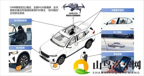 UWB融合技术爆发 - 汽车数智化的新机遇,人车家生态的新抓手-1