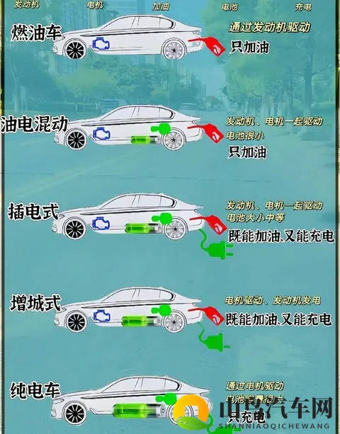 混动怎么从香饽饽变成鸡肋的啊这事儿不得了-1