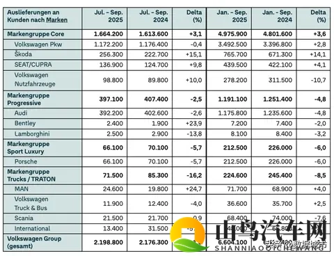 卖得多、亏得狠,大众220万辆背后的88亿窟窿从何而来?-1