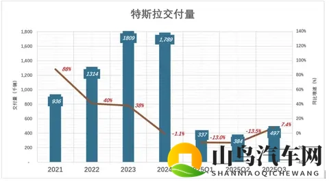 马斯克可能真觉得，造车没意思了-3