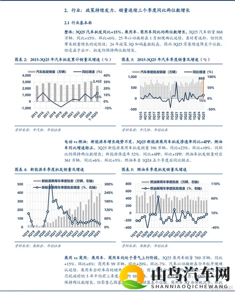 报告派研读：2025年汽车行业三季报深度报告-3