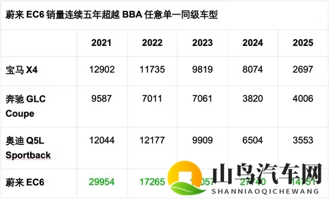 颜值即正义:EC6诠释了什么叫长在审美的点子上-2