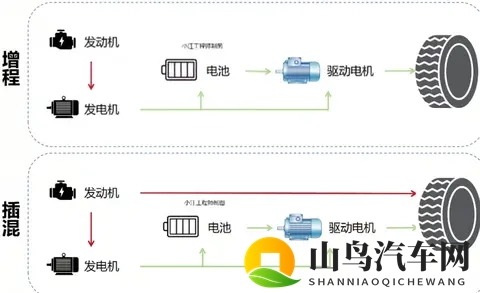 插混和增程怎么选？看透这几点，买车再也不踩坑-1