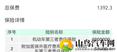 1万买二手车真的能省钱？这几个地方不注意，修车费分分钟超车价-2