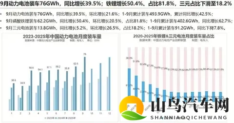 到底磷酸铁锂是不是最安全的汽车锂电池-2
