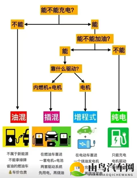 油电混动和插电混动怎么选？有人开了半年就后悔！-2