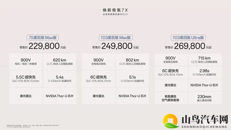 21.98万起！焕新极氪7X上市：是真“全家满意”-1