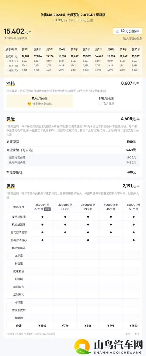 1989万！准新一手传祺M8，宜商宜家的高端MPV之选-1