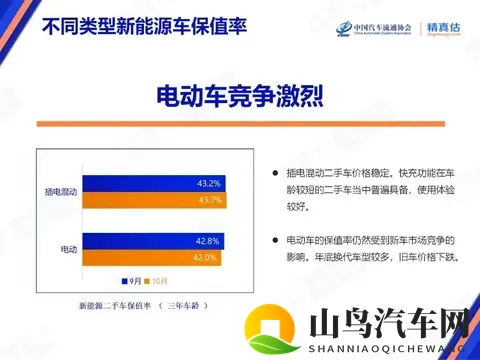 10月汽车保值率普降！仅4个品牌逆势涨，日系还扛打吗？-2