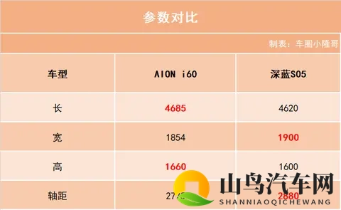 AION i60预售价公布!纯电版1198万元起售,续航400公里!-1