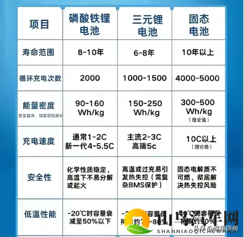 李云飞直言“慎选三元锂”：比亚迪的坚持，是对用户最实在的负责-1