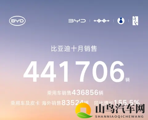 “银十变金十”？上汽反超比亚迪，小米、蔚来破4万-2